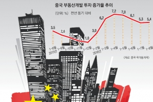 [김규환 기자의 차이나 스코프] 6㎡ 아파트가 1억원대…“투기 막아라” 칼 빼든 中