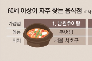 [커버스토리] 트렌디한 감성 장착한 노년세대, 어떤 맛집 찾았나