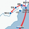 광명동굴~속초~하산~훈춘~백두산 잇는 국제관광노선 추진