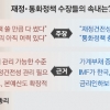 “상대 곳간 먼저 열라니”… 두 경제수장 소모전 눈살