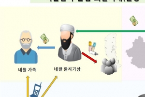 이슬람식 환치기 ‘하왈라’ 거래조직 검거