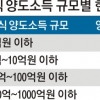 개미들은 마이너스 수익에 울었는데…대주주 610명 주식 양도로 20조 벌어