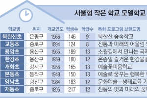 통폐합 대신 작은학교 살리기… 조희연의 실험