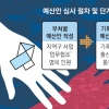 “지역 민원” 항변해도 ‘나랏돈 나눠 먹기’ 눈총… 부정청탁 시험대