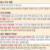 국감 중간성적 역대 최하점 F… ‘블랙홀’ 미르·K스포츠