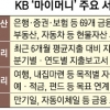 다른 은행 계좌도 한눈에… 손안의 자산관리사 뜬다