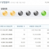 로또 724회 로또 1등 12명…당첨금 14억 2700만원씩