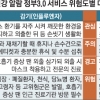 [정부3.0 생활서비스 (하)] 계절·지역별 질병정보 사전예고