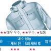 제값 못 하는 ‘기능성 등산재킷’… 일부는 쉽게 변색, 혼용률도 차이