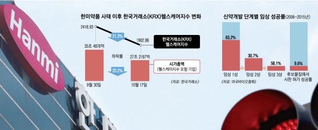 임상 통과는 ‘죽음의 계곡’… 넘어야 신약 보인다