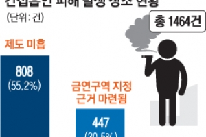 공동주택 베란다·화장실서 흡연 힘들어진다