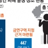 공동주택 베란다·화장실서 흡연 힘들어진다