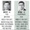 [2016 공직열전] 북핵 위협 속 중요성 높아져… ‘꽃보직’ 불리기도