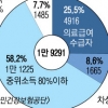 재난적 의료비 지원 대상 확대 검토