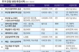 내집 찾아 삼만리? 내집 나왔다 뚝딱!