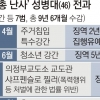 전과 7범 관리, 법무부·경찰 모두 실패
