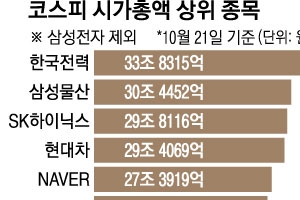 이번에도 고수익?… 시총 2위 다툼 주목