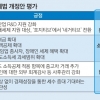 “벤처투자·고용증대·출산장려 세법 개정안으론 실효성 부족”