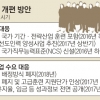 로봇·신에너지·바이오 국가자격 신설