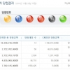 로또 726회 1등 14명…당첨금 각 11억 6000만원