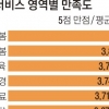수요 늘어날 사회서비스는 주거·성인 돌봄 분야