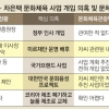 조윤선 “문체부 사업에 차은택 관련 업무 상당수”
