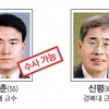 ‘朴대통령 수사’ 헌법학자들도 엇갈린 견해