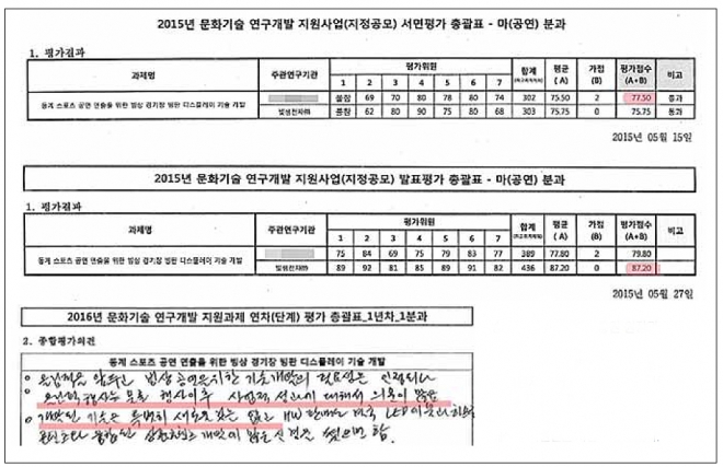 송성각 한국콘텐츠진흥원 원장과 차은택씨가 연루된 광고영상 제작업체 머큐리포스트가 지원한 ‘2015년 문화기술 연구개발 지원사업’에 대한 내부 평가 자료. 머큐리포스트는 서면평가와 발표평가에서 석연치 않은 점수를 받으며 45억원의 정부 예산을 지원받는 사업에 선정됐다.