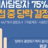 취업 면접도중 75% 결정된다