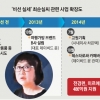 [단독] “최순실, 정권교체 전 獨 영구이주 계획… 수년전부터 치밀한 준비”