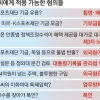 [최순실 국정농단 파문] 최순실, 대기업 편의 봐주고 기금 뜯었다면 제3자 뇌물죄