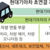 현대·기아車 커넥티드카 두뇌 만든다 2020년 자율차에 자체 ‘ccOS’ 장착