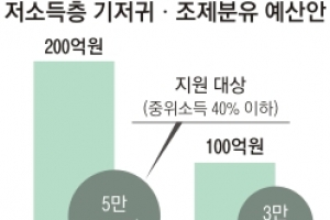 출산율 높인다더니 기저귀 지원 ‘반토막’