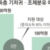 출산율 높인다더니 기저귀 지원 ‘반토막’