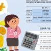 챙겨받자…年400만원 한도 절세, 신중하자…해지하면 원금도 손해