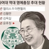 “총장 위 명예총장이 실세” 국정 농단 닮은 梨大 혼란