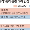 [최순실 국정농단 파문] 여야, 거국내각 총리 추천 절차·대통령 2선 후퇴 놓고 맞서