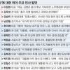 文 “민심은 하야·퇴진”… 安 “더이상 대한민국 대통령 아니다”