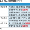 복지수요 많고 출산율 높은 곳 교부세 증액