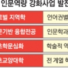 [한국 대학 구조개혁의 미래] “인문학 지원 늘어 바람직” vs “재정지원 좇아 본질 변질”