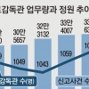 근로감독관 업무 폭증 사건처리 애로