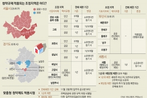 청약 조정지역 재당첨 제한 부활… 2순위도 청약통장 있어야