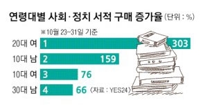 ‘순실의 시대’ 정치·민주주의 고민하는 청춘들