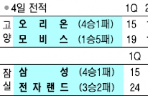 [프로농구] 종료 6.8초 전… 삼성 김태술 ‘역전 마술’