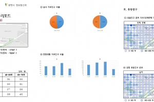 광명시, 골목상권 창업자에 실제 배후지의 정확한 인구정보 제공