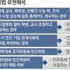 수능 떡 선물·제자 취업 추천은 청탁 아닙니다