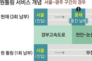 민자고속도 통행료 최종목적지서 한번에 결제