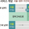 민자고속도 통행료 최종목적지서 한번에 결제