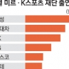 [최순실 국정농단 파문] 대기업 “우린 피해자” vs 檢, 대가 약속받은 ‘공범’ 배제 안 해