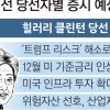 클린턴 되면 산업·IT … 트럼프 되면 金 등 안전자산 잡아야